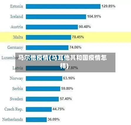 马尔他疫情(马耳他共和国疫情怎样)-第2张图片