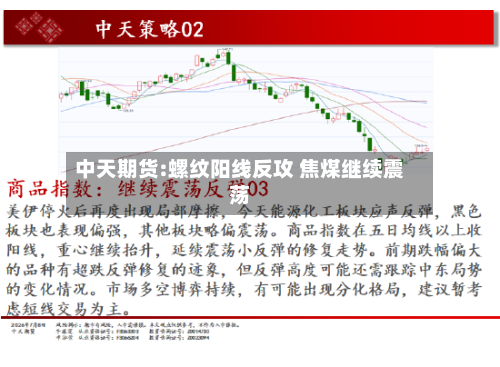 中天期货:螺纹阳线反攻 焦煤继续震荡