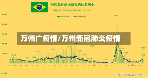 万州广疫情/万州新冠肺炎疫情