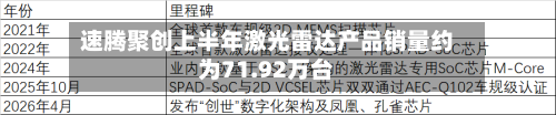 速腾聚创上半年激光雷达产品销量约为71.92万台-第3张图片