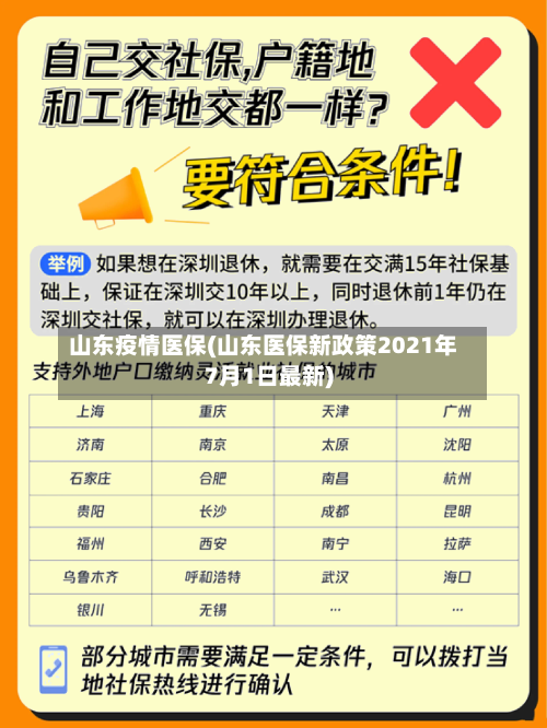 山东疫情医保(山东医保新政策2021年7月1日最新)-第3张图片