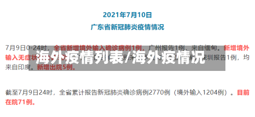 海外疫情列表/海外疫情况