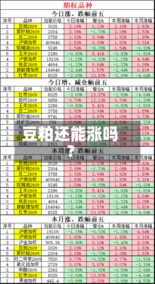 豆粕还能涨吗？-第2张图片