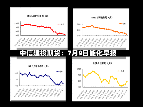 中信建投期货：7月9日能化早报