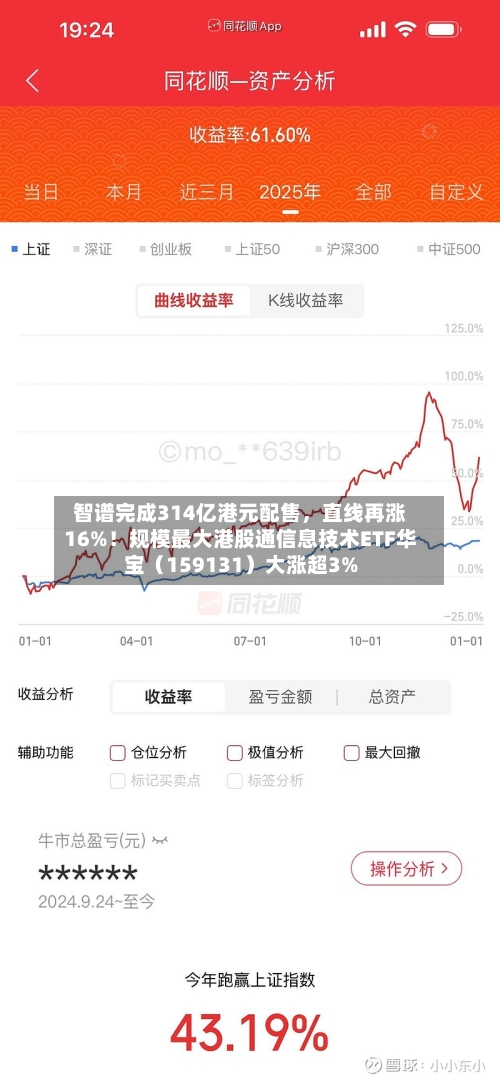 智谱完成314亿港元配售，直线再涨16%！规模最大港股通信息技术ETF华宝（159131）大涨超3%