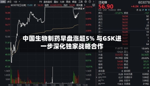 中国生物制药早盘涨超5% 与GSK进一步深化独家战略合作