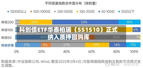 科创债ETF华泰柏瑞（551510）正式纳入质押回购库