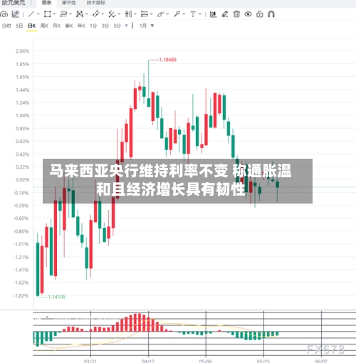 马来西亚央行维持利率不变 称通胀温和且经济增长具有韧性
