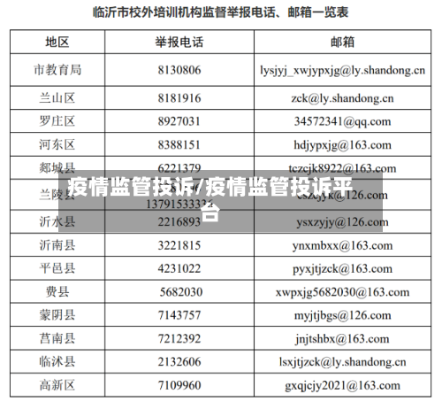 疫情监管投诉/疫情监管投诉平台-第3张图片