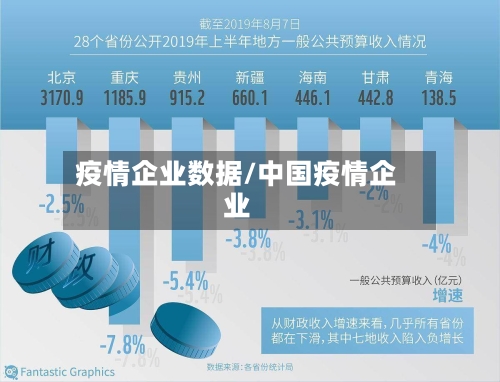 疫情企业数据/中国疫情企业