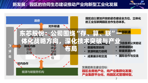 东芯股份：公司围绕“存	、算、联	”一体化战略方向	，深化技术突破与产业布局-第3张图片