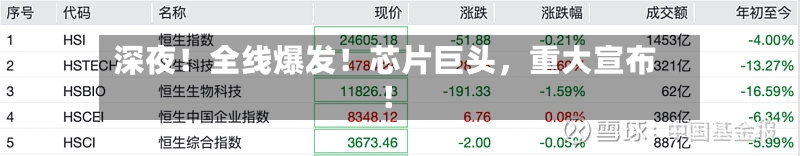 深夜！全线爆发！芯片巨头，重大宣布！-第2张图片