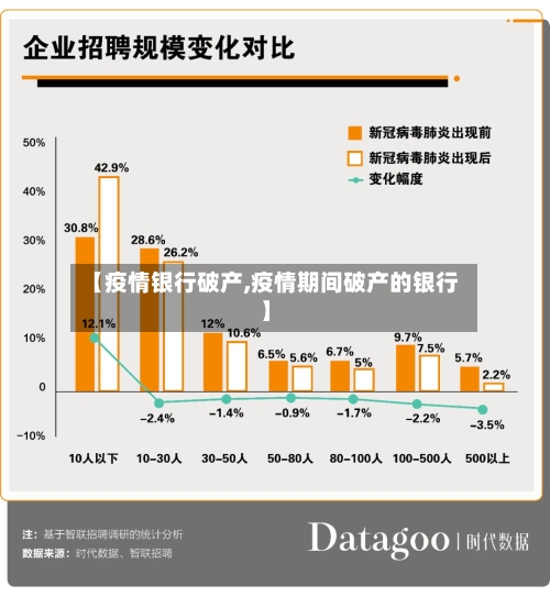【疫情银行破产,疫情期间破产的银行】-第2张图片