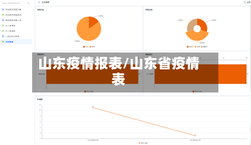 山东疫情报表/山东省疫情表-第2张图片