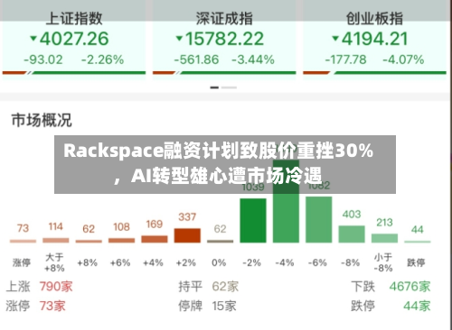 Rackspace融资计划致股价重挫30%	，AI转型雄心遭市场冷遇-第2张图片