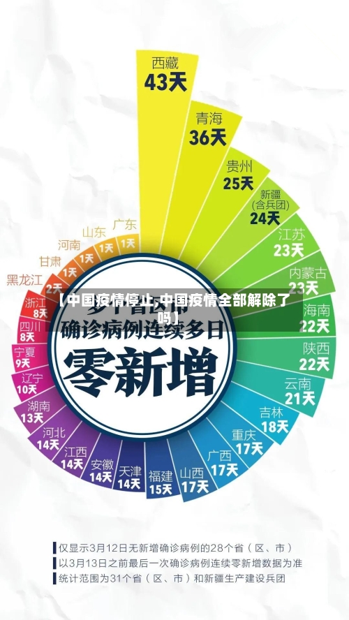 【中国疫情停止,中国疫情全部解除了吗】