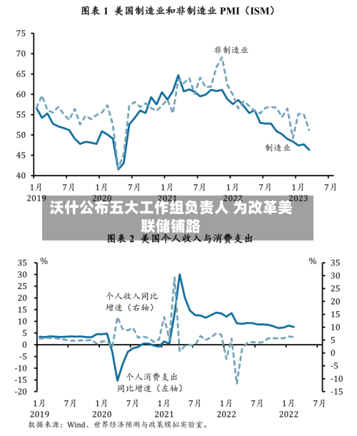 沃什公布五大工作组负责人 为改革美联储铺路-第3张图片
