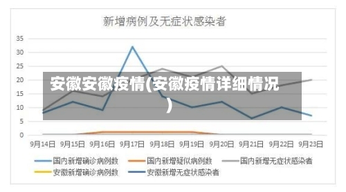 安徽安徽疫情(安徽疫情详细情况)