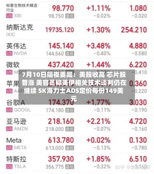 7月10日隔夜要闻：美股收高 芯片股普涨 美官员称美伊相关技术谈判仍在继续 SK海力士ADS定价每份149美元