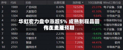华虹宏力盘中涨超5% 成熟制程晶圆代工费用存在上涨预期-第3张图片
