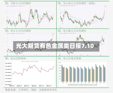 光大期货有色金属类日报7.10-第3张图片