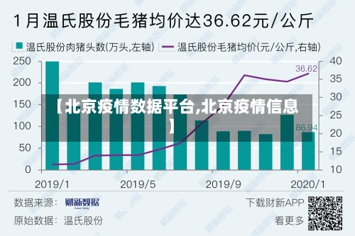 【北京疫情数据平台,北京疫情信息】-第2张图片