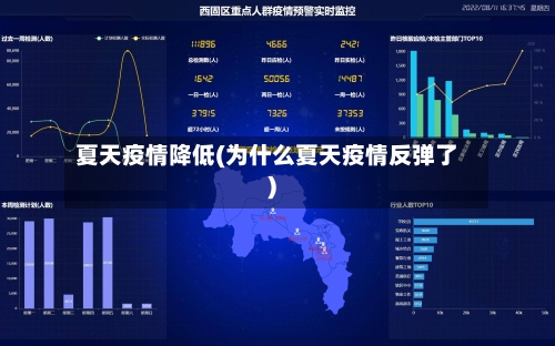 夏天疫情降低(为什么夏天疫情反弹了)
