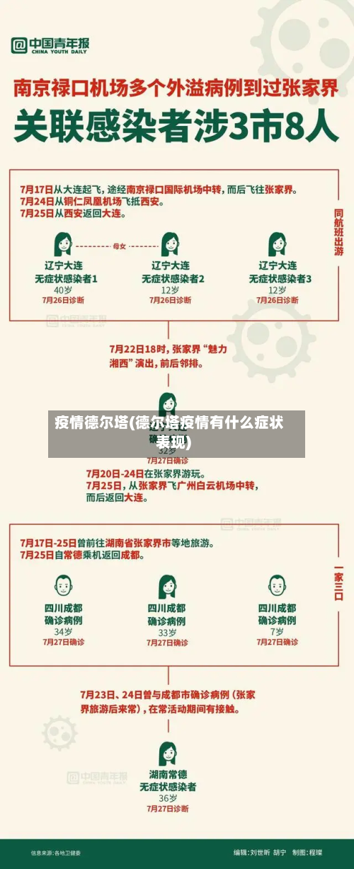 疫情德尔塔(德尔塔疫情有什么症状表现)-第2张图片