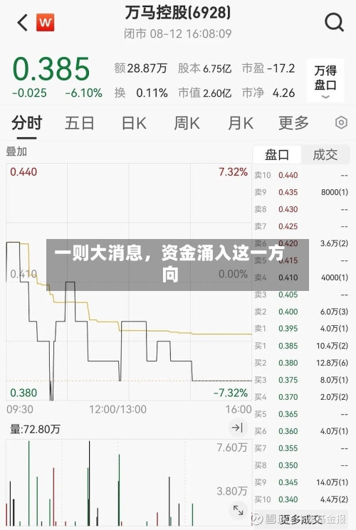 一则大消息，资金涌入这一方向-第2张图片