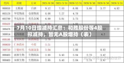 7月10日增减持汇总：和胜股份等4股拟减持，暂无A股增持（表）-第2张图片