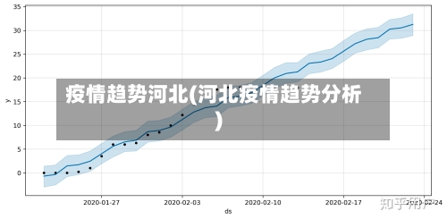 疫情趋势河北(河北疫情趋势分析)