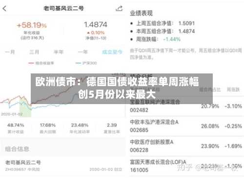 欧洲债市：德国国债收益率单周涨幅创5月份以来最大-第2张图片