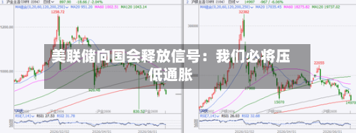 美联储向国会释放信号：我们必将压低通胀