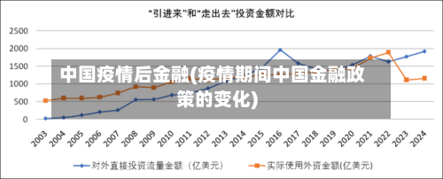 中国疫情后金融(疫情期间中国金融政策的变化)-第2张图片
