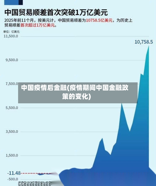 中国疫情后金融(疫情期间中国金融政策的变化)