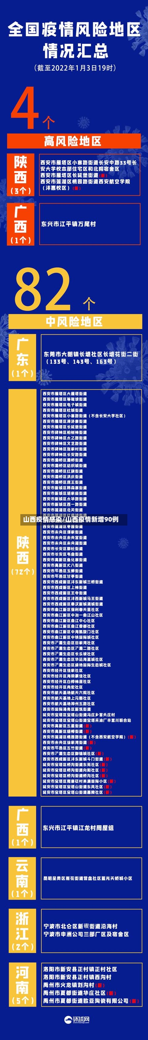 山西疫情感染/山西疫情新增90例-第3张图片
