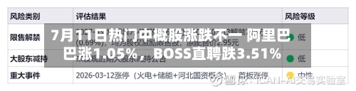7月11日热门中概股涨跌不一 阿里巴巴涨1.05%，BOSS直聘跌3.51%