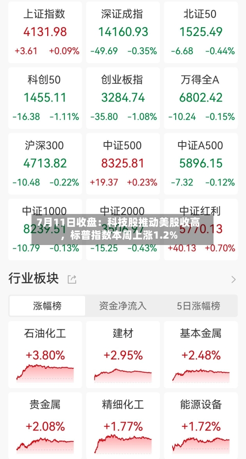 7月11日收盘：科技股推动美股收高，标普指数本周上涨1.2%-第3张图片