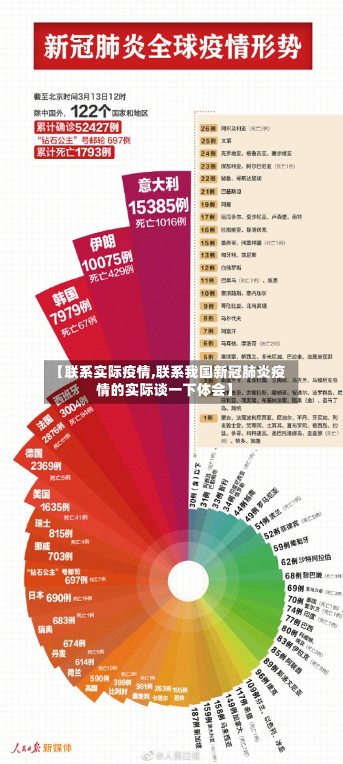 【联系实际疫情,联系我国新冠肺炎疫情的实际谈一下体会】