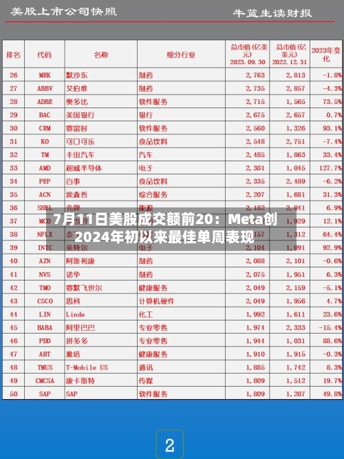 7月11日美股成交额前20：Meta创2024年初以来最佳单周表现-第2张图片