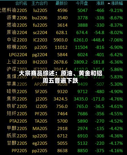 大宗商品综述：原油	、黄金和铝周五普遍下跌-第2张图片