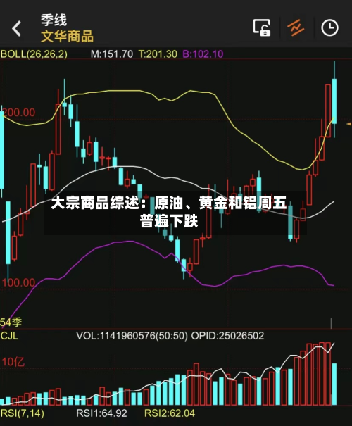 大宗商品综述：原油、黄金和铝周五普遍下跌-第3张图片