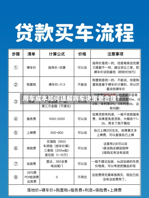 用车成本如何理解购车决策更合理？-第3张图片