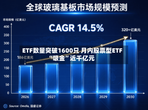 ETF数量突破1600只 月内股票型ETF“吸金”近千亿元-第2张图片