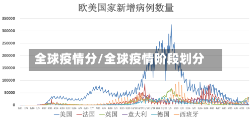 全球疫情分/全球疫情阶段划分-第3张图片