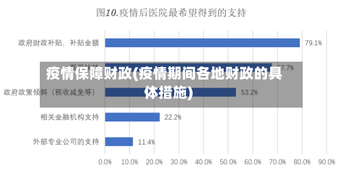 疫情保障财政(疫情期间各地财政的具体措施)