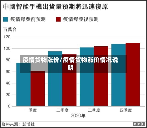 疫情货物涨价/疫情货物涨价情况说明