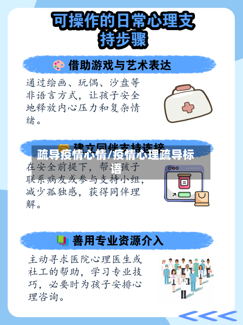 疏导疫情心情/疫情心理疏导标语-第3张图片