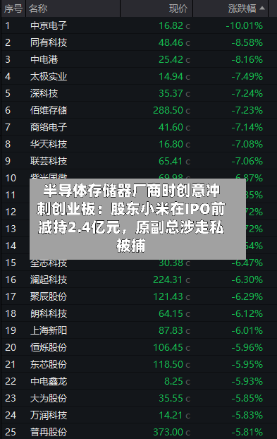 半导体存储器厂商时创意冲刺创业板：股东小米在IPO前减持2.4亿元，原副总涉走私被捕-第2张图片