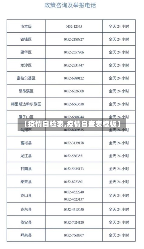【疫情自检表,疫情自查表模板】-第2张图片